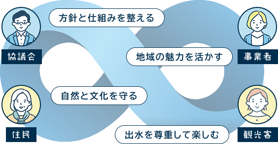 イメージ：みんなで取り組むエコツーリズム